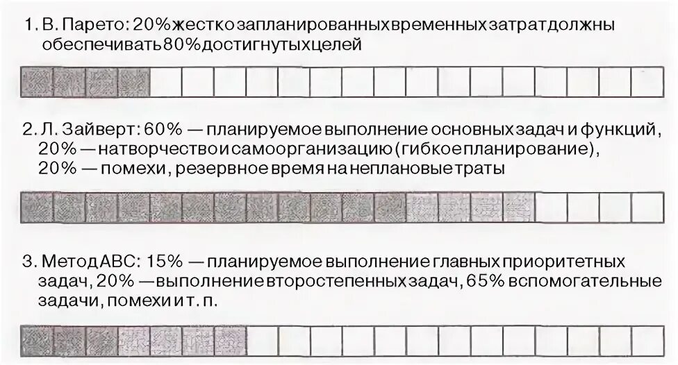 Пропорции планирования