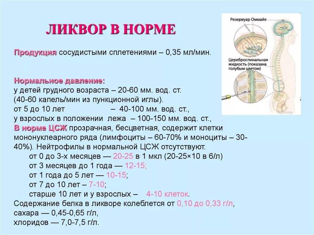 Белок в ликворе норма. Цитоз в ликворе норма. Состав ликвора в норме. Показатели спинномозговой жидкости в норме. Ликвор нормальные показатели.