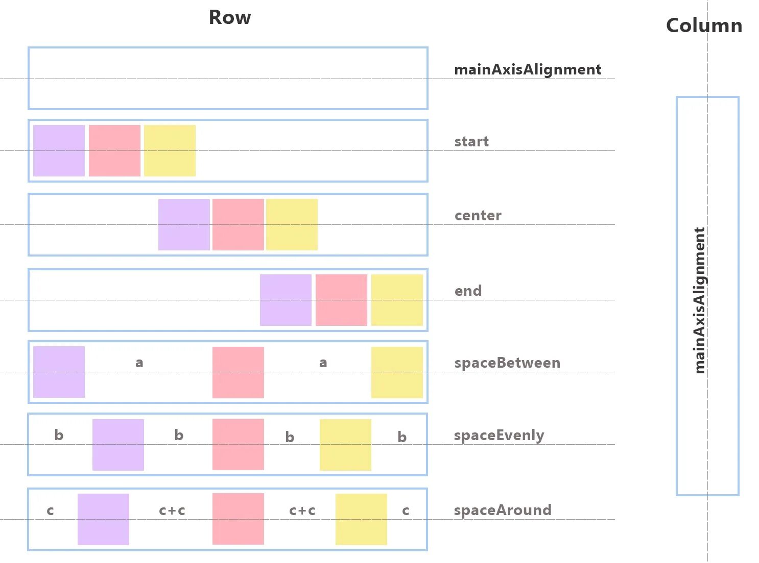 Flutter row. Row column. mainaxisalignment flutter. flutter column.