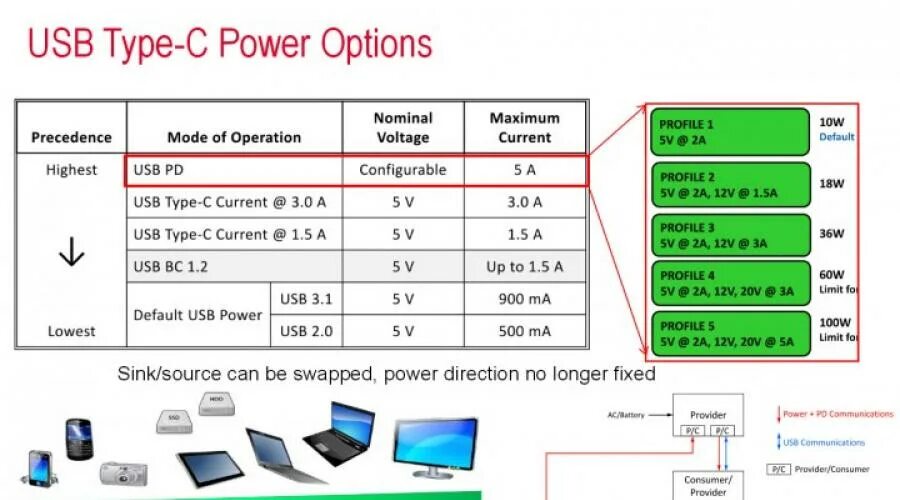 USB Type-c спецификация. USB Type c Power delivery. Спецификация USB. Флешка в спецификации.