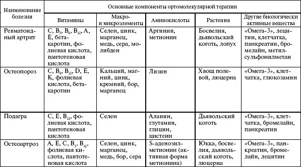 Составьте таблицу в которой назовите виды травм. Заболевания опорно-двигательной системы таблица. специфика заболеваний опорно-двигательного аппарата таблица. нарушение опорно двигательной системы таблица. таблица травмы опорно двигательной системы.