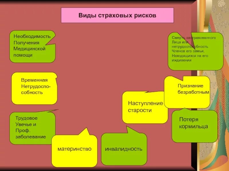 Условия страховых рисков. Виды страховых рисков. виды рисков в страховании. виды социальных страховых рисков. формы рисков в страховании.