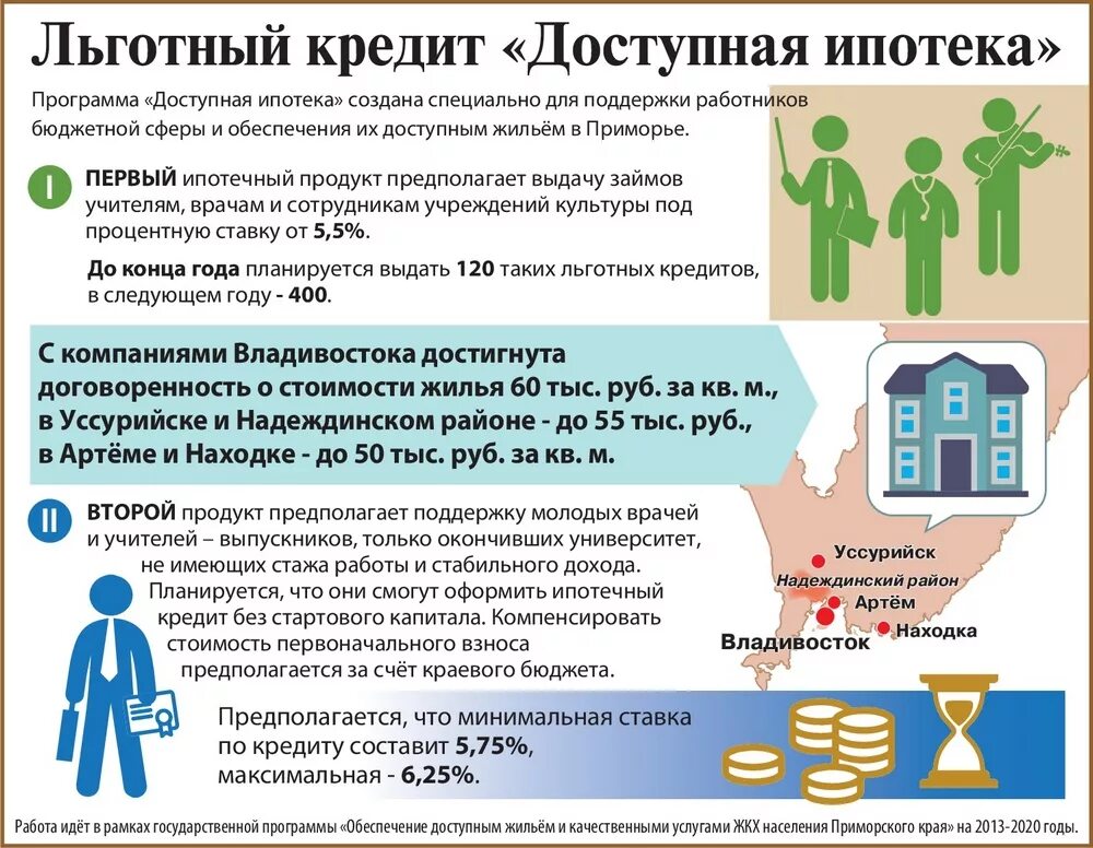 Ипотека для бюджетников условия. Доступная ипотека программа. Программа льготного кредитования. Программы ипотечного кредитования. Льготные ипотечные программы.