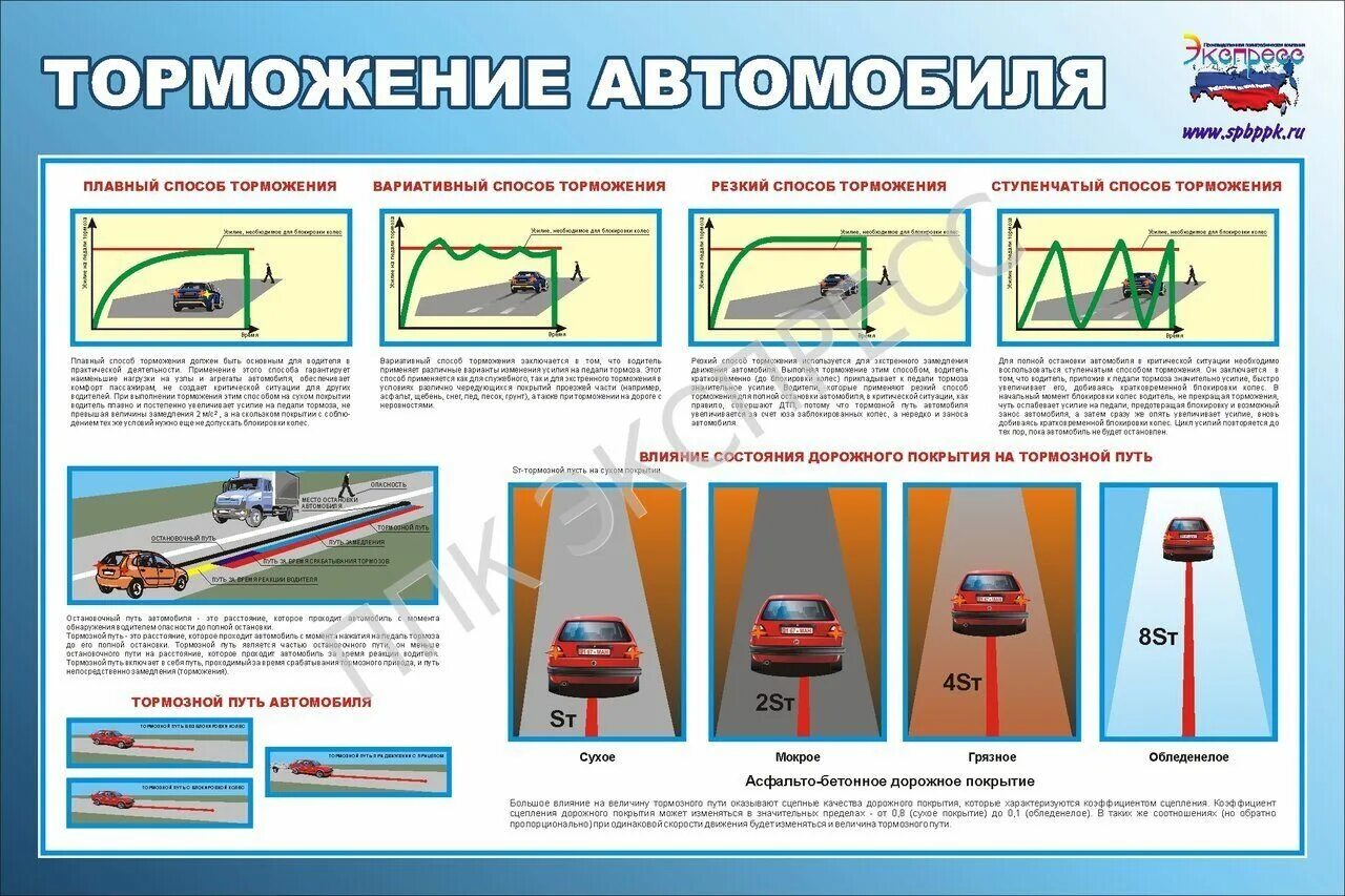 Плавное торможение автомобиля. Способы торможения автомобиля. Стенд торможения двигателем автомобиля. Виды торможения автомобиля. Виды торможения автомобиля на механике.