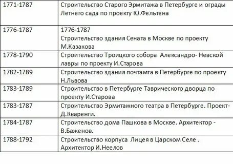 Все даты екатерины 2 8 класс