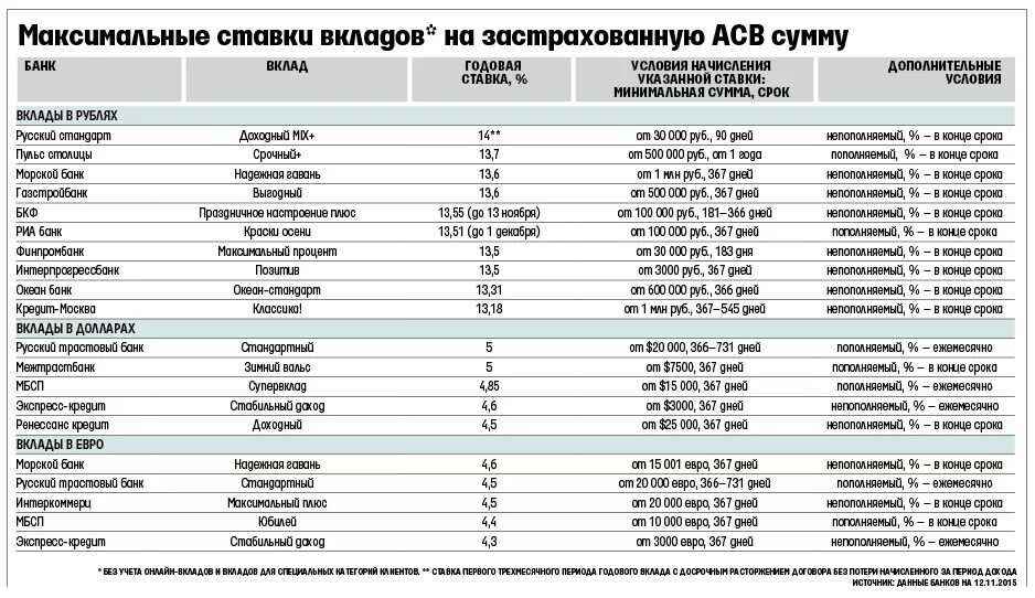 Банковские вклады со скольки лет. Список банков застрахованных государством. Максимальные вклады в банках. Банки с застрахованными вкладами. Страхование вкладов список банков.