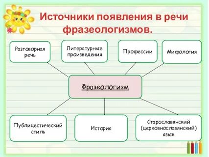 Источники фразеологизмов 6 класс конспект