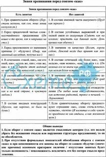 Препинания перед как