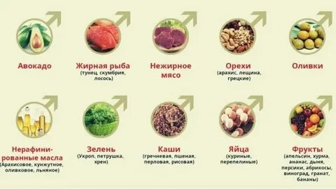 Продукты для потенции у мужчин быстрого действия