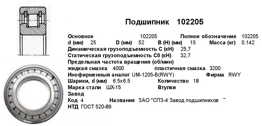 Мир подшипников воронеж. Подшипник 102205. Подшипник 102205 м. Подшипник СПЗ 102205. Подшипник СПЗ 102205 М.