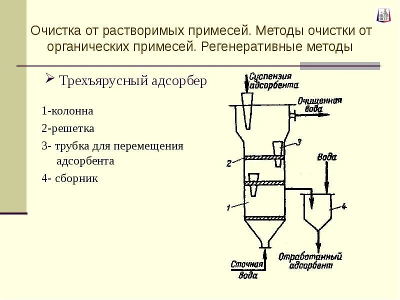 Очистка воды от органических. Адсорбер для очистки воды схема. Очистка от органических примесей. Трехъярусный адсорбер. Очистка воды от растворимых примесей.