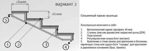 Чертеж лестницы крыльца из металла своими руками