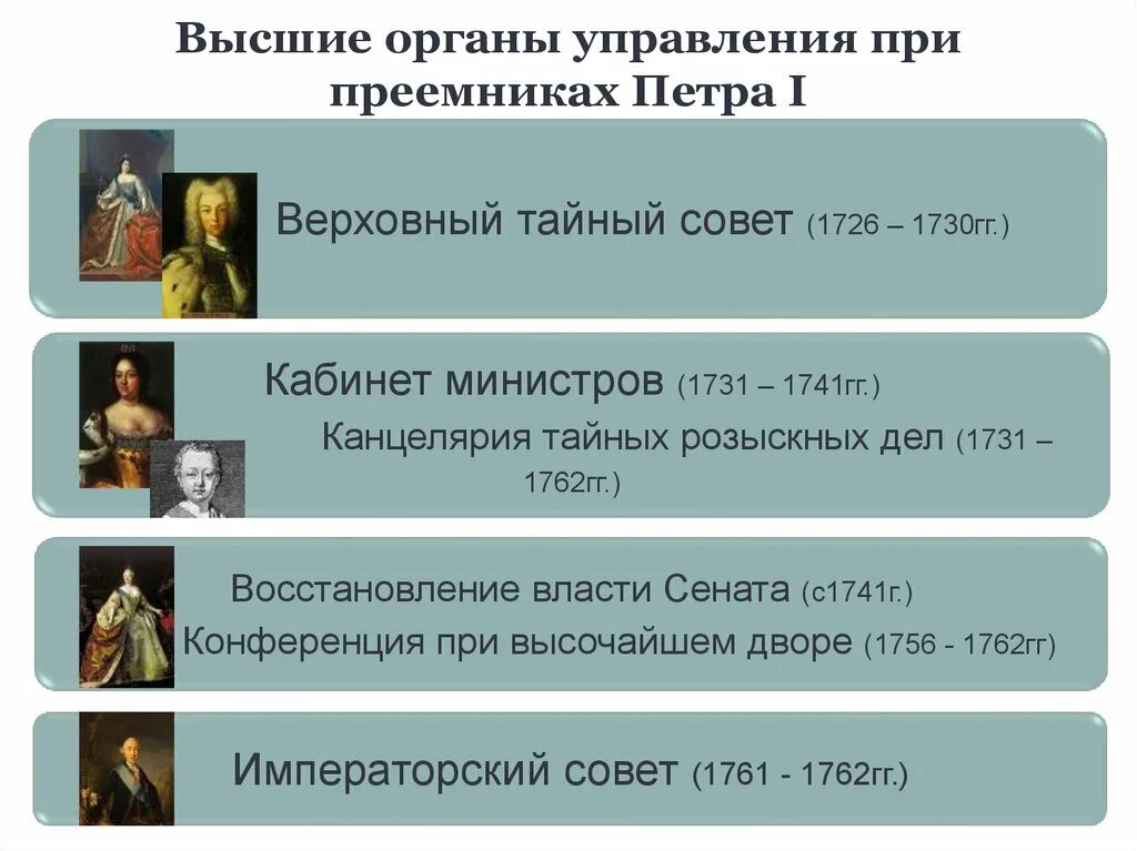 Органы власти при Петре 3. Система высших органов власти при Петре 1. Система управления при Петре 1. Органы управления 1725-1762. Что из перечисленного характеризует эпоху дворцовых переворотов