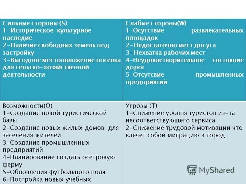 Swot анализ исследования. Сильные слабые стороны в сто. Swot анализ магазина. Сильные стороны перевод. Сильные стороны угрозы swot.