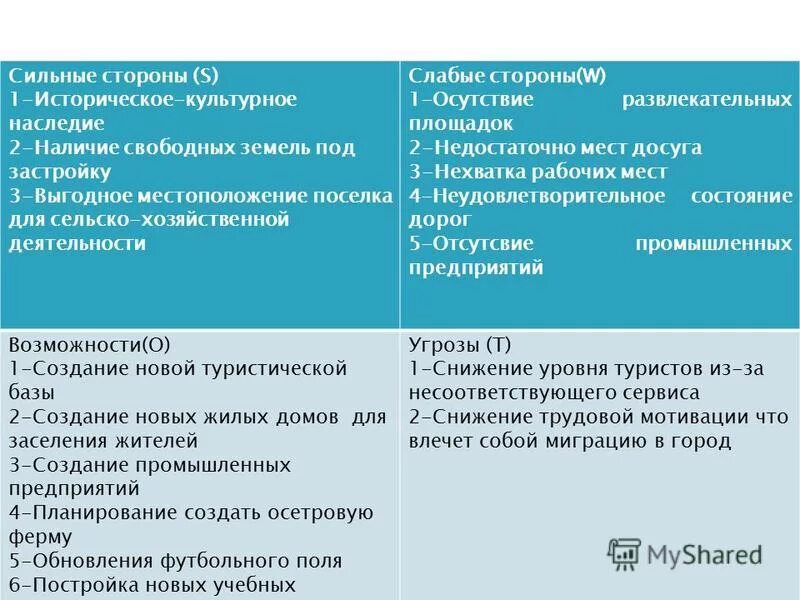 Сильные стороны организации это. Сильные стороны. Сильные стороны культуры. Сильный. Сильные и слабые стороны политики.