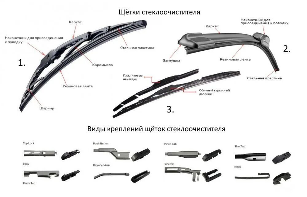 На что крепятся дворники. BMW 61618217711 резиновый элемент щетки стеклоочистителя. Щётка стеклоочистителя Top Lock 650 Bosch. Бескаркасная щётка стеклоочистителя k101. Гибридная бескаркасная щетка дворника AVM f210.