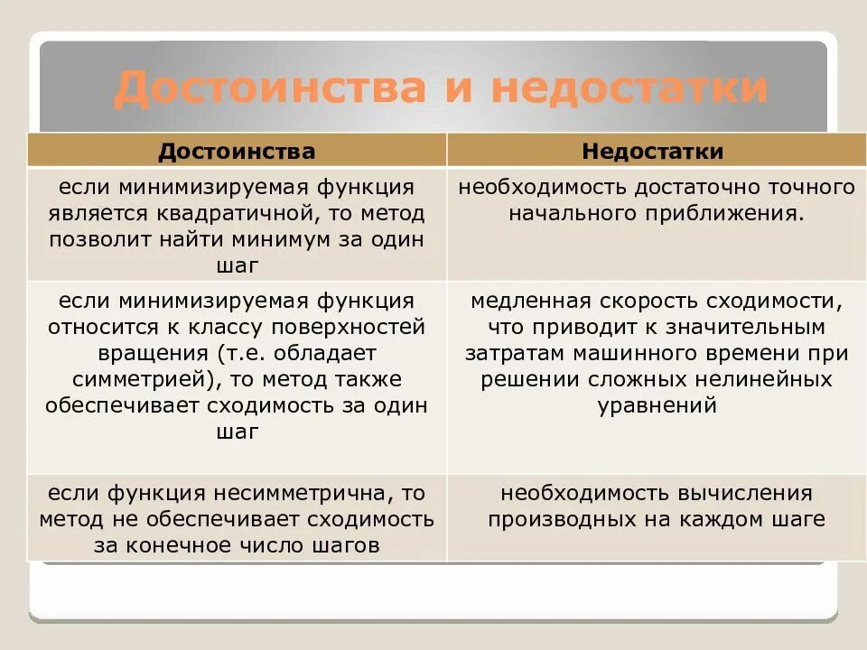 И недостатки метод преимущества недостатки. Минусы метода ньютона. метод ньютона преимущества и недостатки. численные методы безусловной оптимизации. плюсы и минусы метода ньютона.