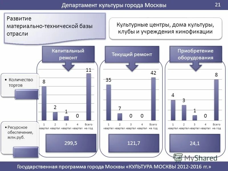 записаться на прием в дги. работа в департаментах г москвы. департамент культуры москвы структура. работа в департаментах г москвы. департамент финансов города москвы бахрушина 20.