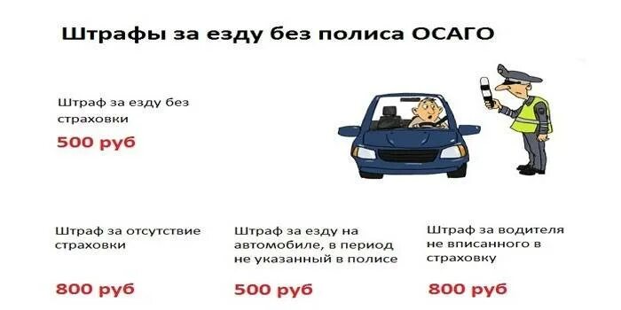 Штраф за отсутствие страховки ОСАГО. Штраф за езду без страховки ОСАГО. Штраф за отсутствие полиса ОСАГО. Штраф за езду без страховки в 2021.