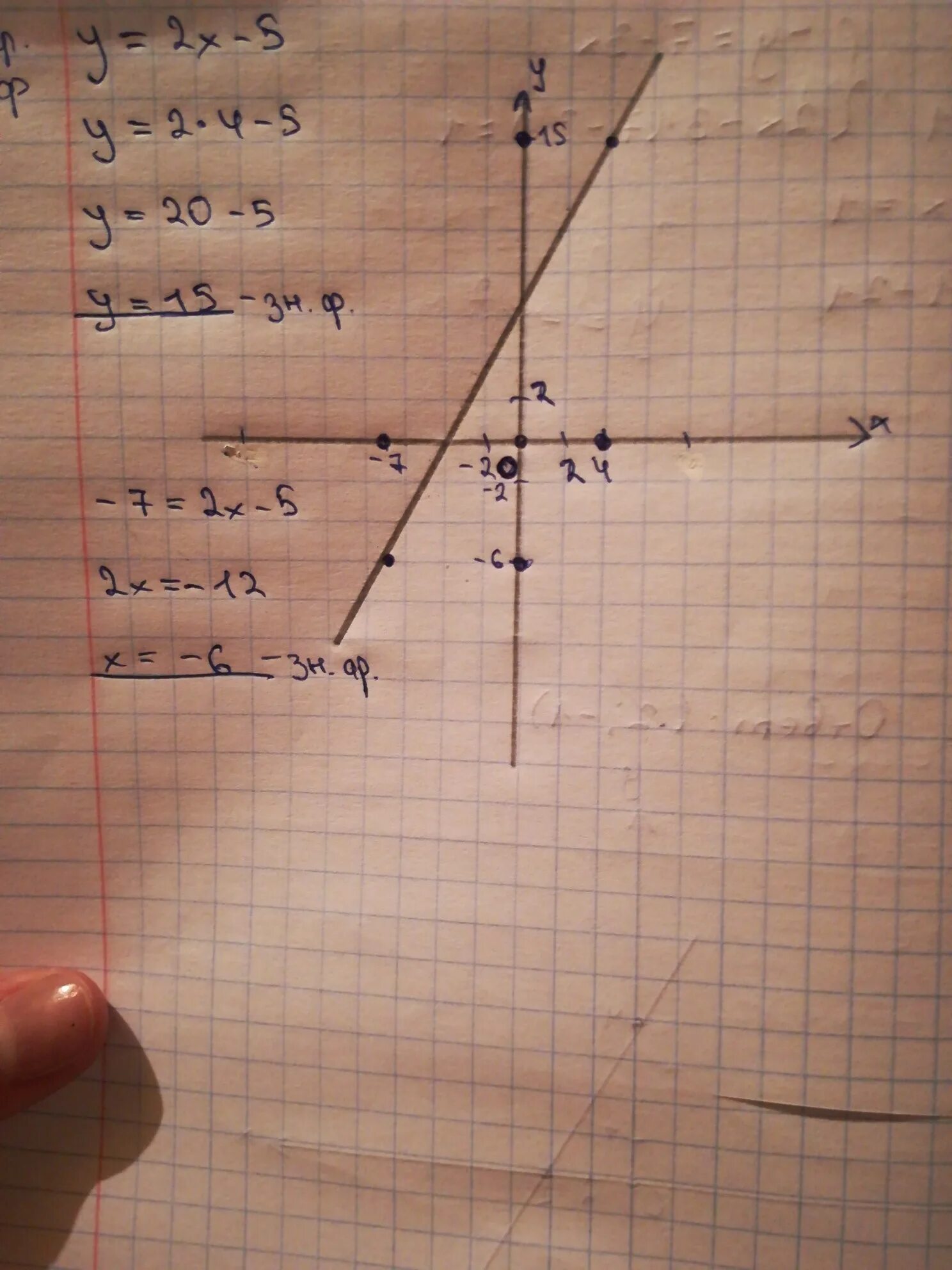 Функция задана формулой игрек равно 4. График y равно минус 3 Икс. Найдите график функции Игрек равно минус 5. Y 2x +1 аргумент 0,5. Х2.