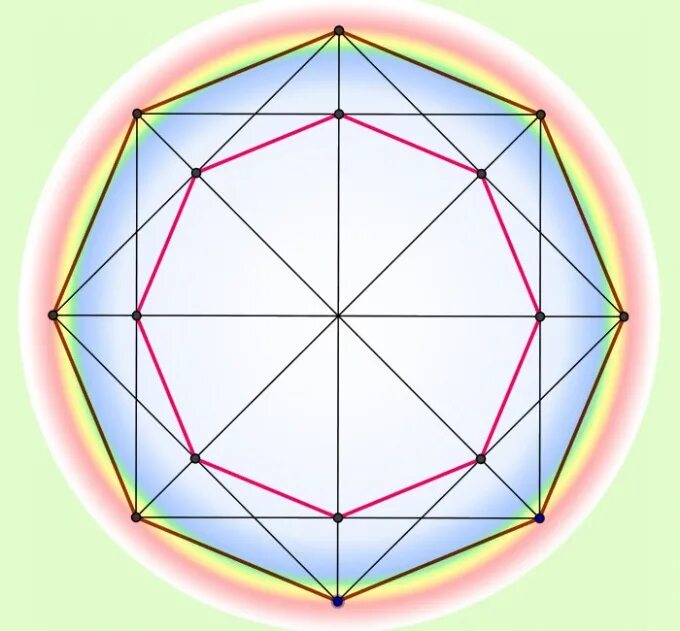 Одиннадцати угольник. Многоугольник восьмиугольник. Вписанный двенадцатиугольник. Правильный треугольник восьмиугольник. Правильный восьмиугольник правильные многоугольники.