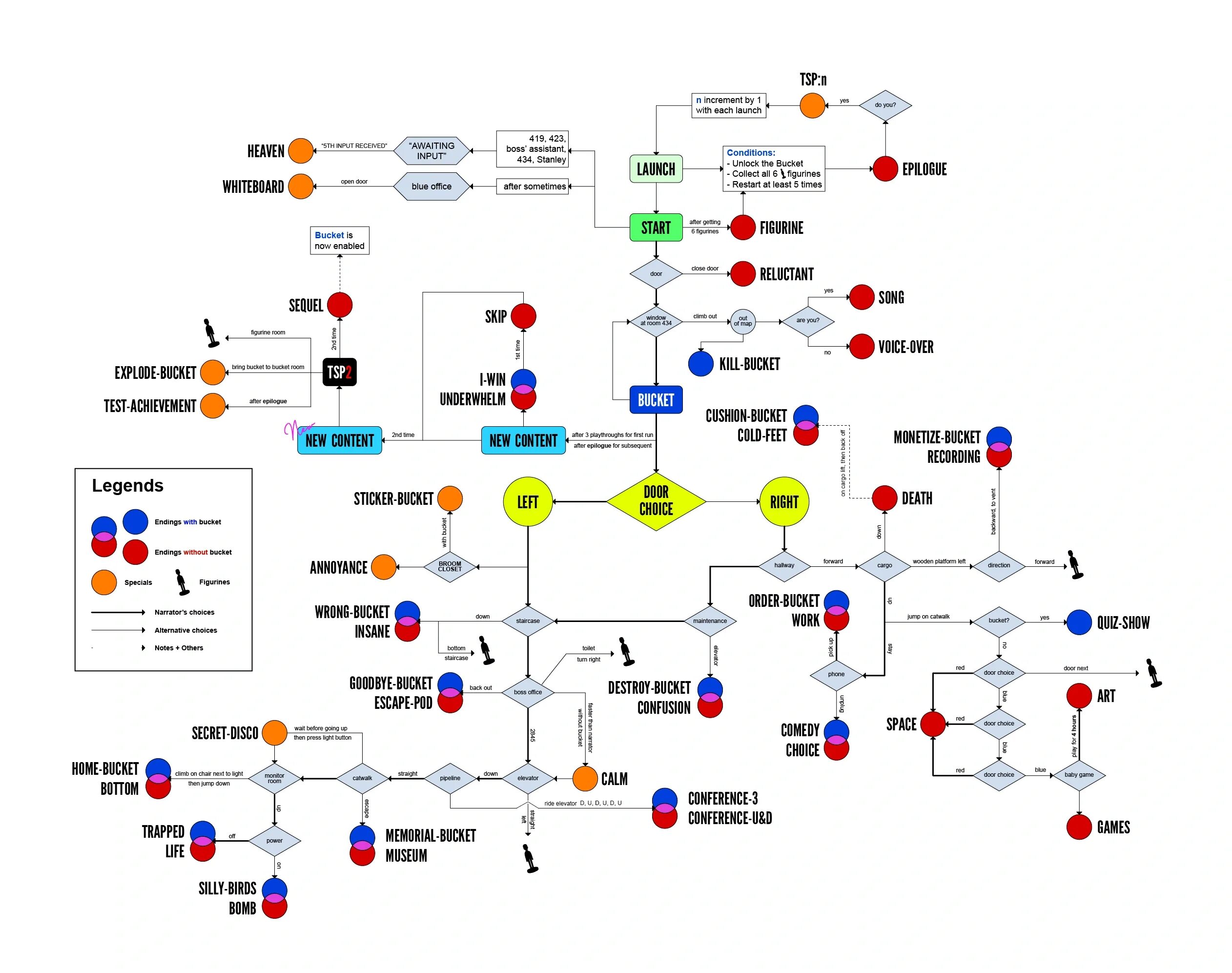 The Stanley Parable Стэнли. The Stanley Parable карта концовок. The Stanley Parable Ultra Deluxe концовки. E Stanley Parable Ultra Deluxe. Stanley parable deluxe концовки