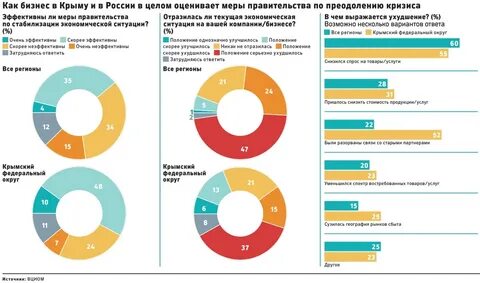 Вциом провел опрос совершеннолетних