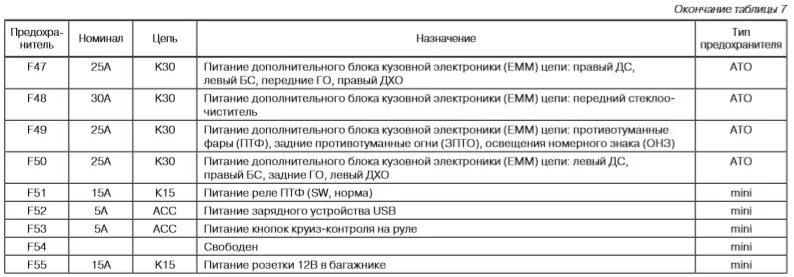 Предохранители лада веста расположение в салоне - КарЛайн.ру