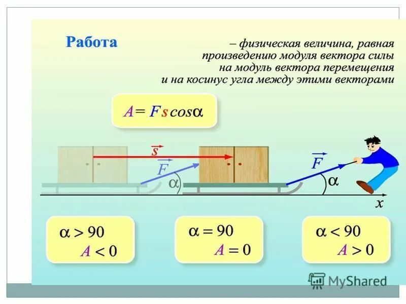 Работа силы. Работа постоянной силы примеры. Работа силы пример. Чему равна работа силы. Работа силы тяжести.