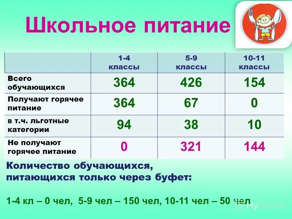 Категории льготного питания в школе. Питание обучающихся льготной категории в школе. Категория питания 1-4 класс. Питание льготным категориям.