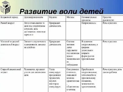 Понятие развитие характеристики развития