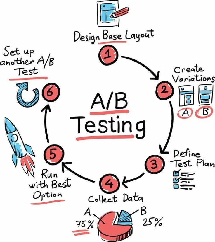 Layout testing. Ab тестирование. a/b тесты. testing. ab test logo.