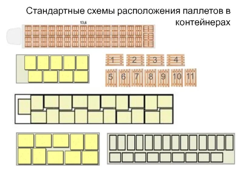 Сколько паллет входит в контейнер. Схема погрузки европаллет 20 тонн в фуру. Паллет в фуре 20 тонн. Расположение паллет в фуре 20 тонн. Схема расположения 20 паллет в фуре.