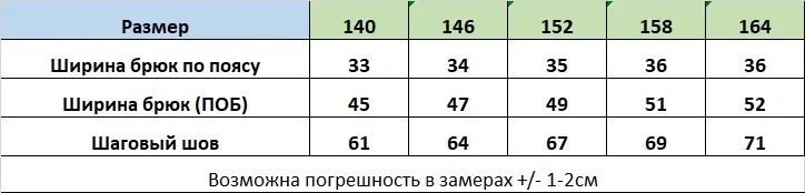 Размер 128 штаны. 158 это какой размер штанов. Bossa nova детская размерная сетка. Размер штанов 128. Размер штанов для мальчиков таблица.