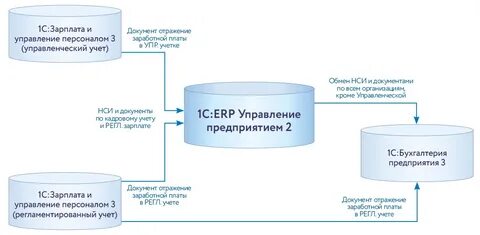 Комплексная документация