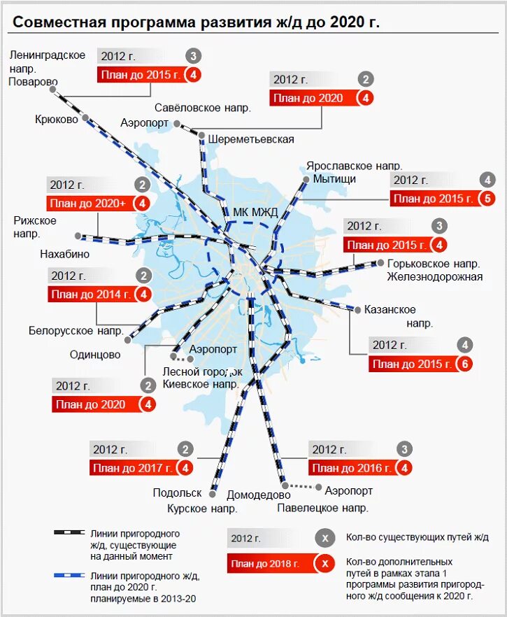 Московское направление карта. Курское направление МЖД схема. Курское направление Московской железной дороги схема. Москва Курское направление. Карта Курского направления.