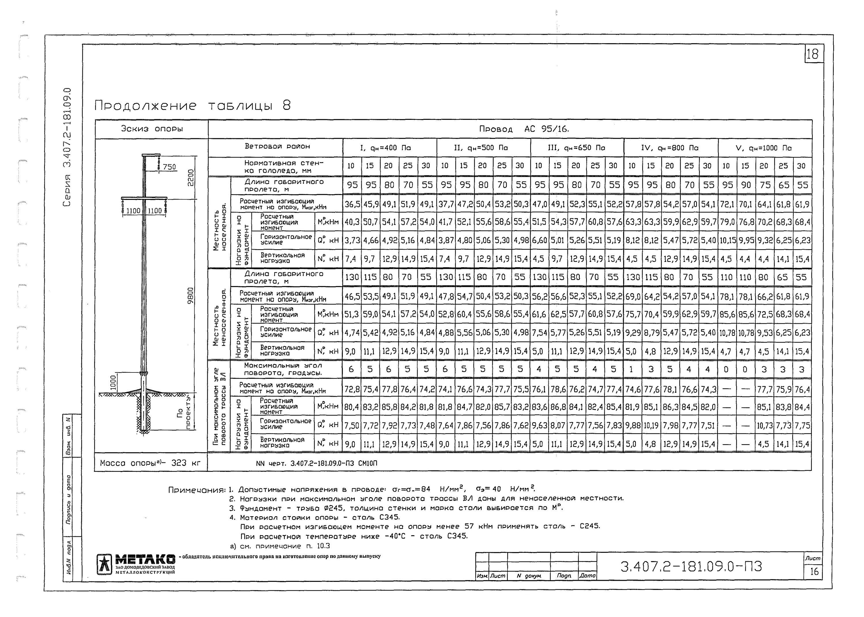 Расчетный изгибающий момент опоры. Лист с245. Опора см10п 3.407.2-181.09.0-01. Таблица эскиз.