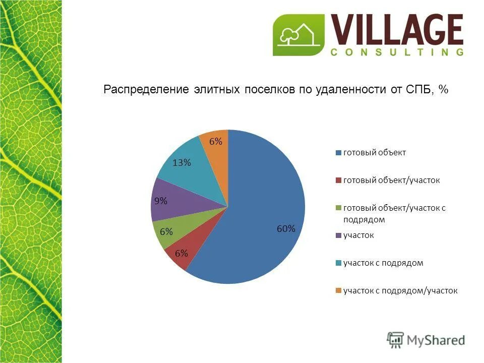 8. Статистика деревянные дома 2008. Коммерческое предложение. Класс прочности болтов 4. Аугсбург коттеджный поселок.