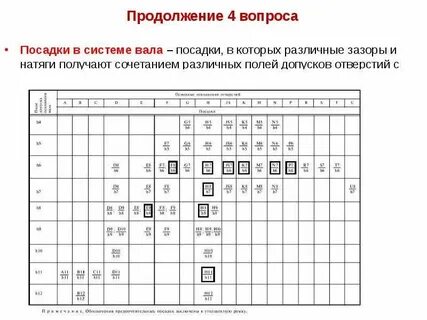 Система посадок вал отверстие