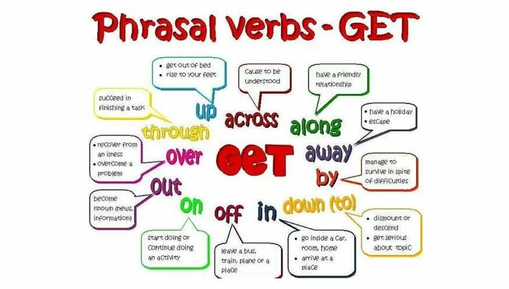 To have Phrasal verb. Phrasal verbs end up плакат. Phrasal verbs баннер фон. Phrasal verbs для ОГЭ. Phrasal verbs shopping