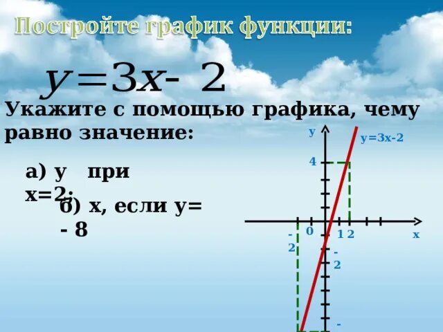 Y 5x 6 при x 1. У равно х2 график. У равен 3х. График функции у равен 1/х. У= 2х+1 если х<0 график.