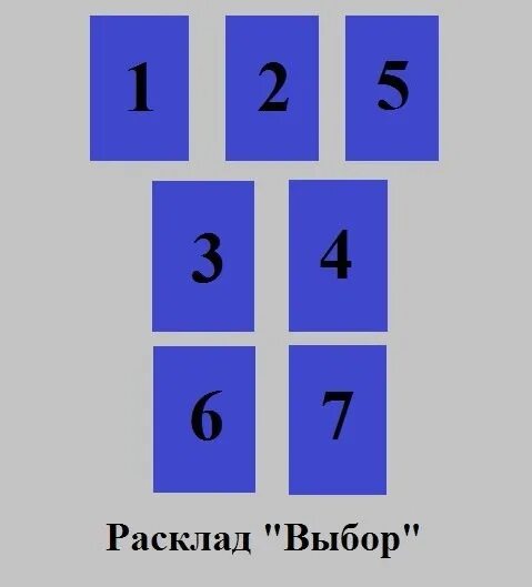 Расклад два варианта. Расклад выбор. расклад выбор таро. схема расклада выбор. расклад выбор из двух.