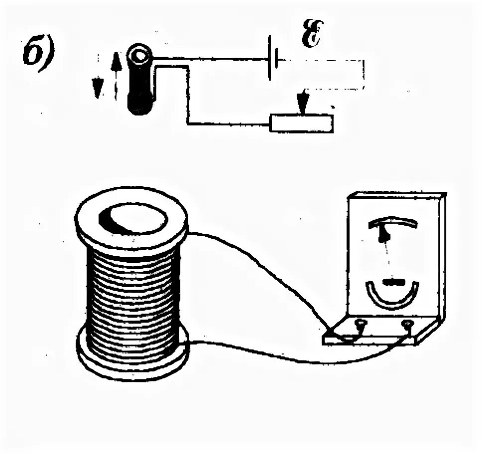 Катушка замкнута накоротко. Схема физика гальванометра + катушка. Гальванометр стрелка внутри катушки. Катушка гальванометра рисунок физика. Схема малой и большой катушки и гальванометра.