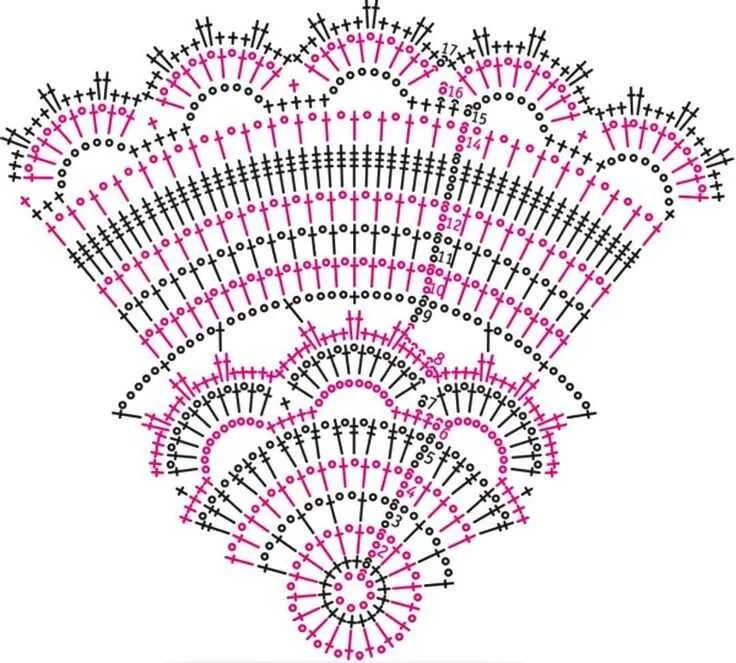 Салфетки крючком схема подробное описание. Вяжем салфетки крючком схемы для начинающих. Схема вязания крючком салфетки для начинающих пошагово. Вязание крючком салфетки схемы для начинающих круглую. Салфетки крючком для начинающих со схемами самые простые.