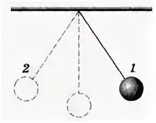 Груз подвешенный на нити свободное колебание. Груз на нити. Колебание груза подвешенного на нити. Грузик на нитке. Груз на нити совершающий колебания.