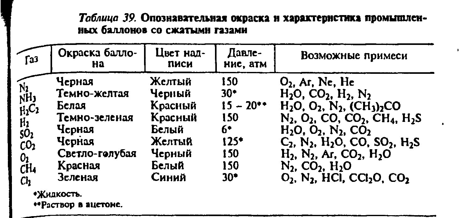 Относительная плотность газов таблица. Плотность газа таблица. Плотности газов при нормальных условиях таблица. Таблица плотности газов химия. Плотность воздуха это физическая величина