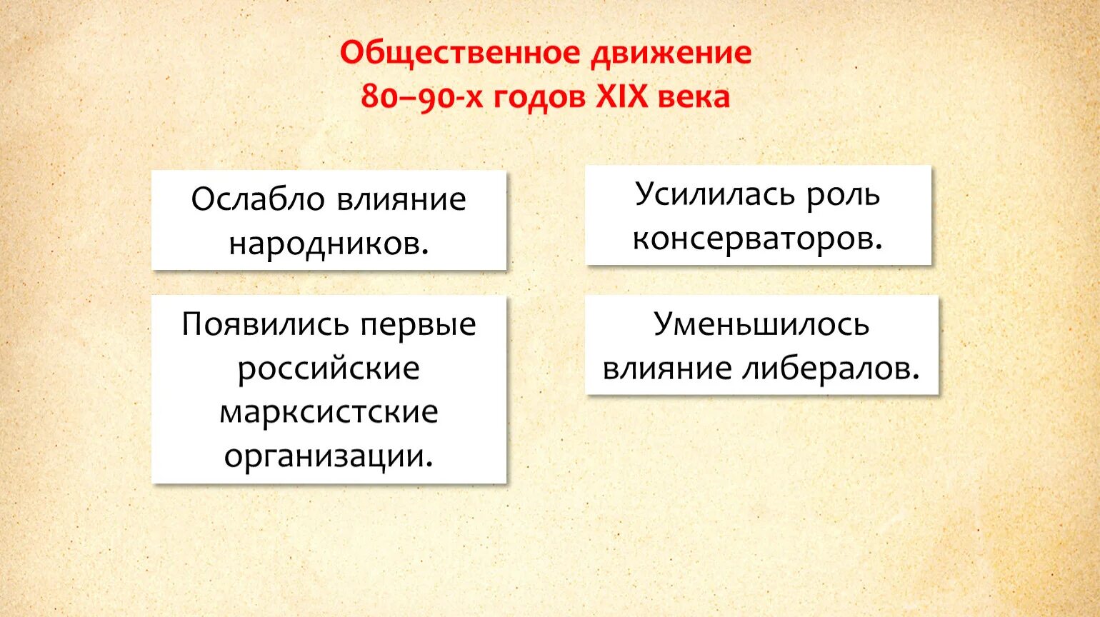 Общественное движение сайт. Общественное движение 80-90 годов. Общественное движение 80-90 годов 19 века. Общественное движение в 80-90-х гг 19 века таблица. Общественное движения в 80-90х гг. таблица.