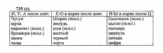 Русский язык 5 класс задание 60. Русский язык 5 класс 735. Русский язык 5 класс страница 150 номер 735.