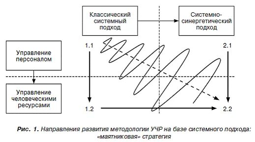 Синергетическая модель общества представлена в работах
