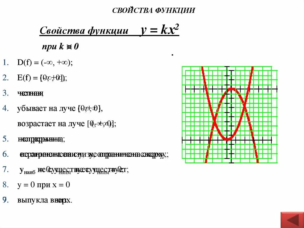 Функции свойства функций. Функция и их свойства 10 класс. Задания на свойства функции 10 класс. Функция и их свойства 10 класс. Как описывать функцию в алгебре.